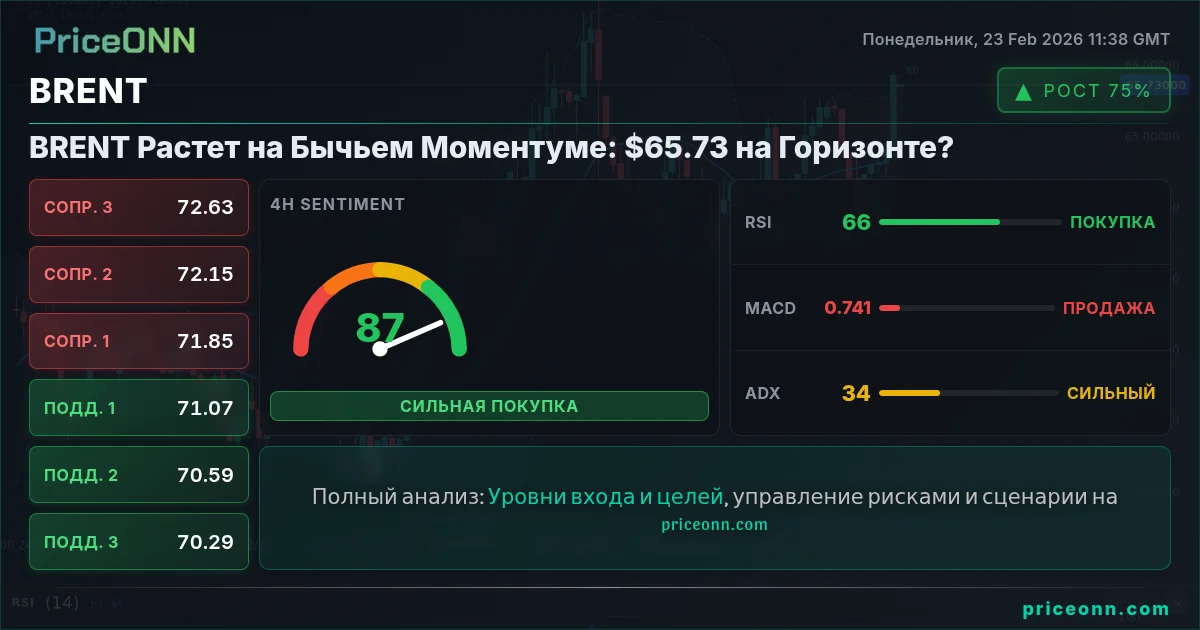 BRENT Insight Card