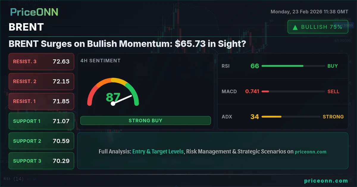 BRENT Insight Card