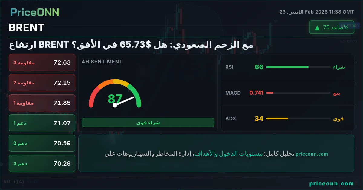 BRENT Insight Card
