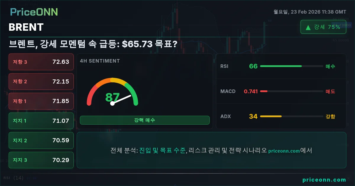 BRENT Insight Card