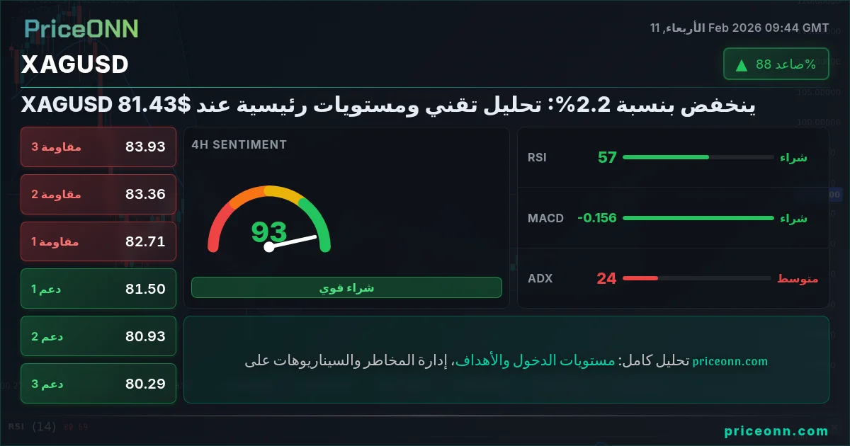 XAGUSD Insight Card