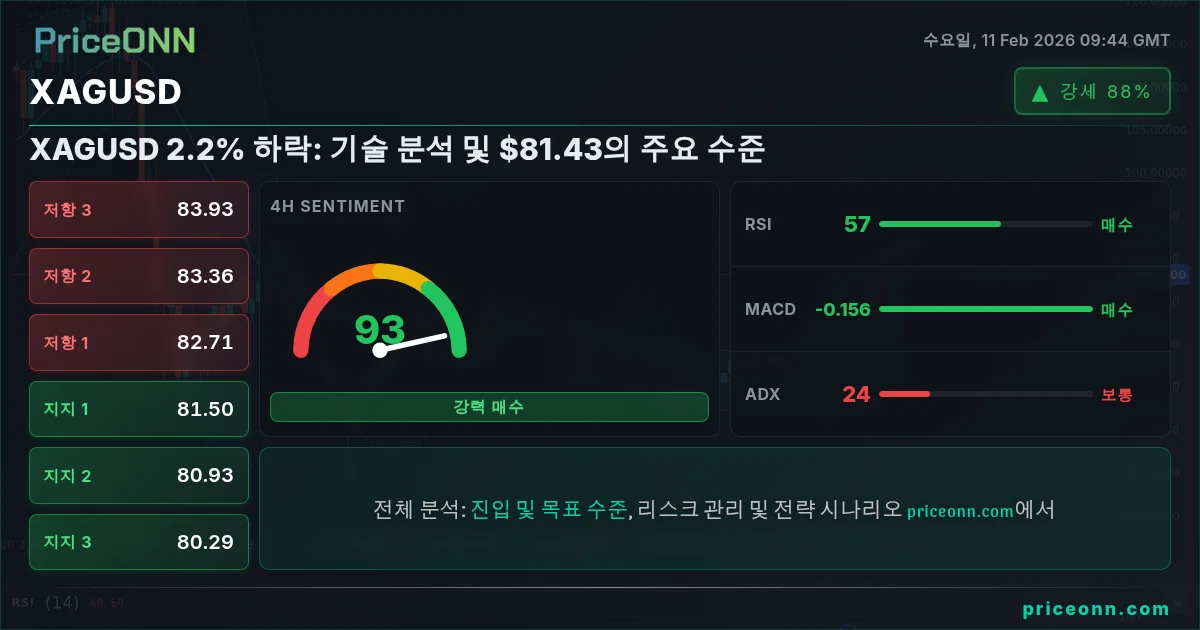 XAGUSD Insight Card