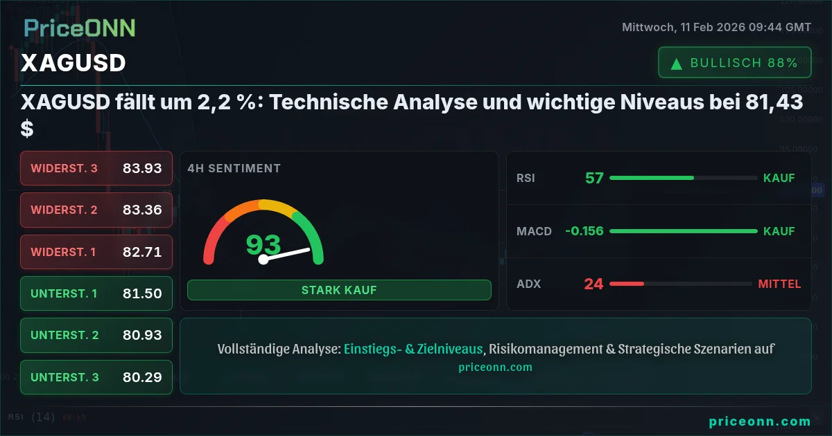 XAGUSD Insight Card