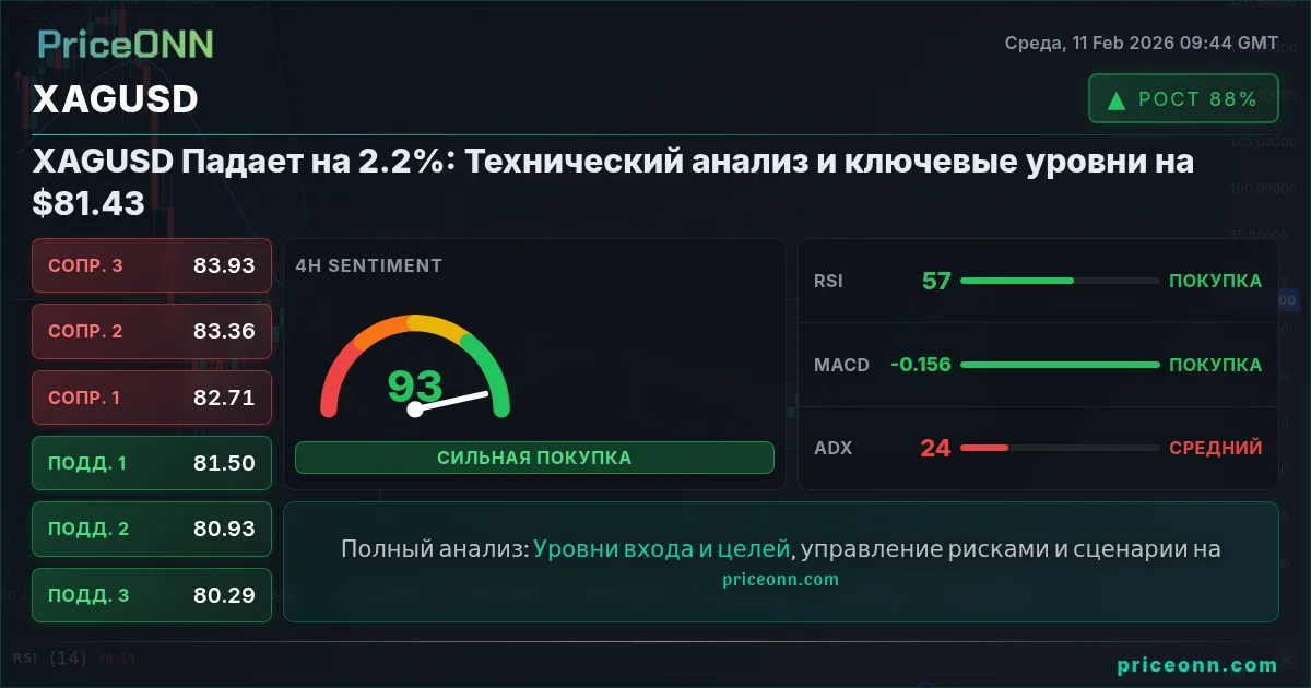 XAGUSD Insight Card