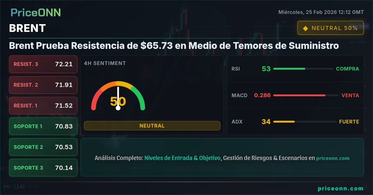 BRENT Insight Card