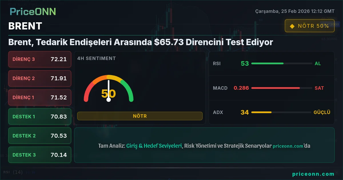 BRENT Insight Card