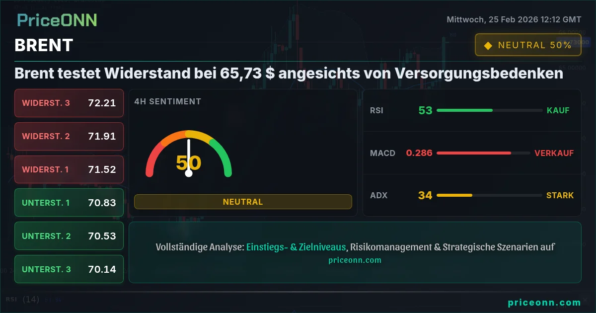 BRENT Insight Card