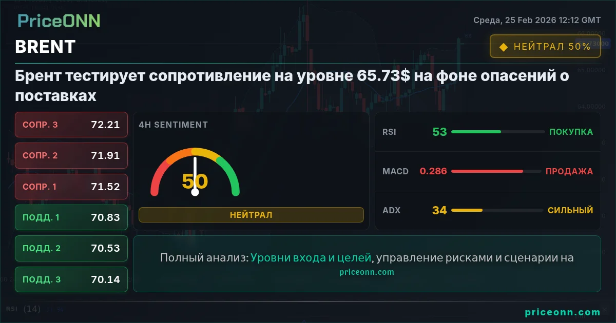 BRENT Insight Card