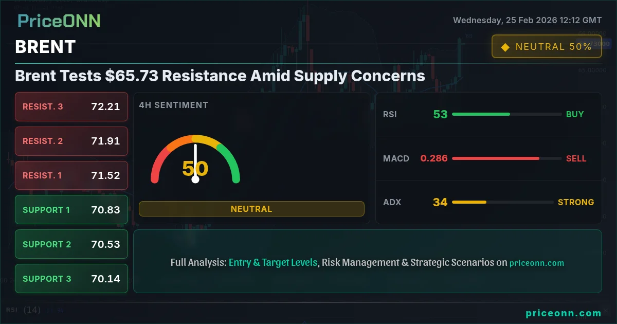 BRENT Insight Card
