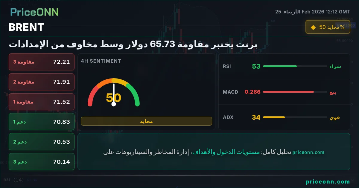 BRENT Insight Card