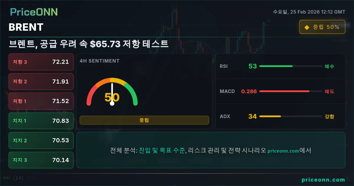 BRENT Insight Card
