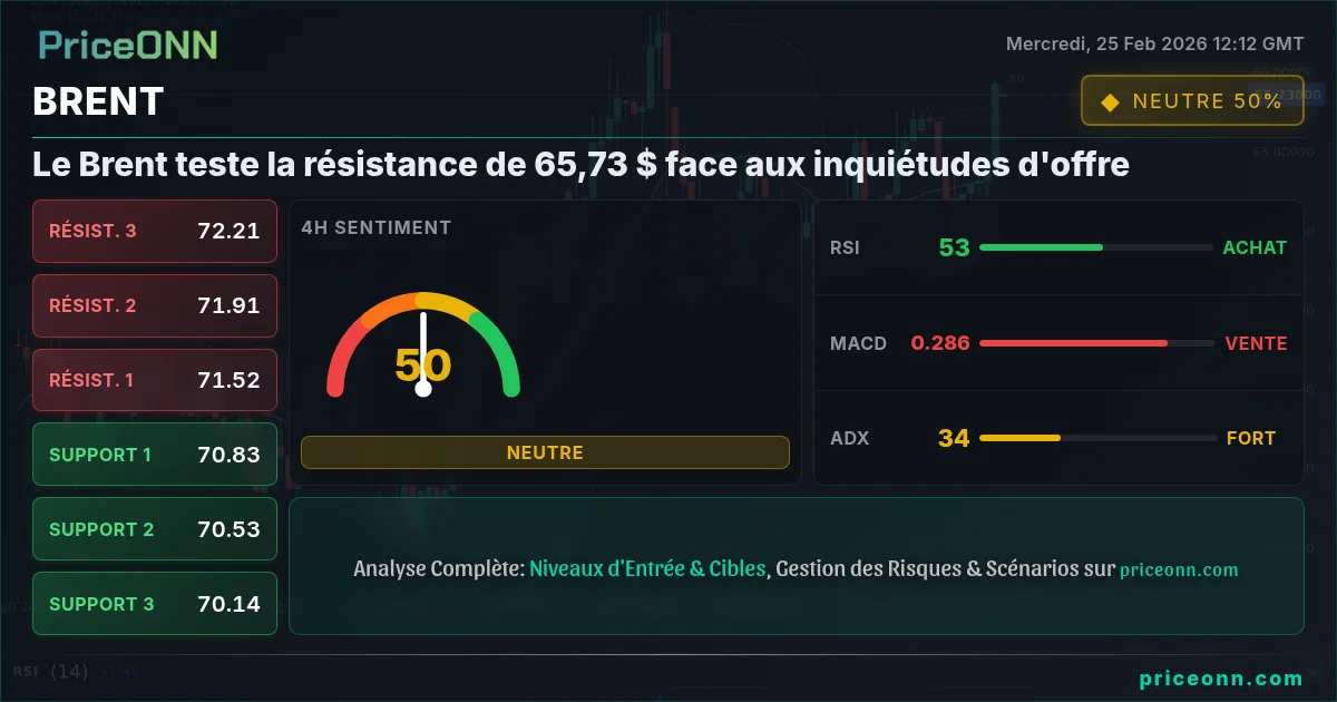BRENT Insight Card