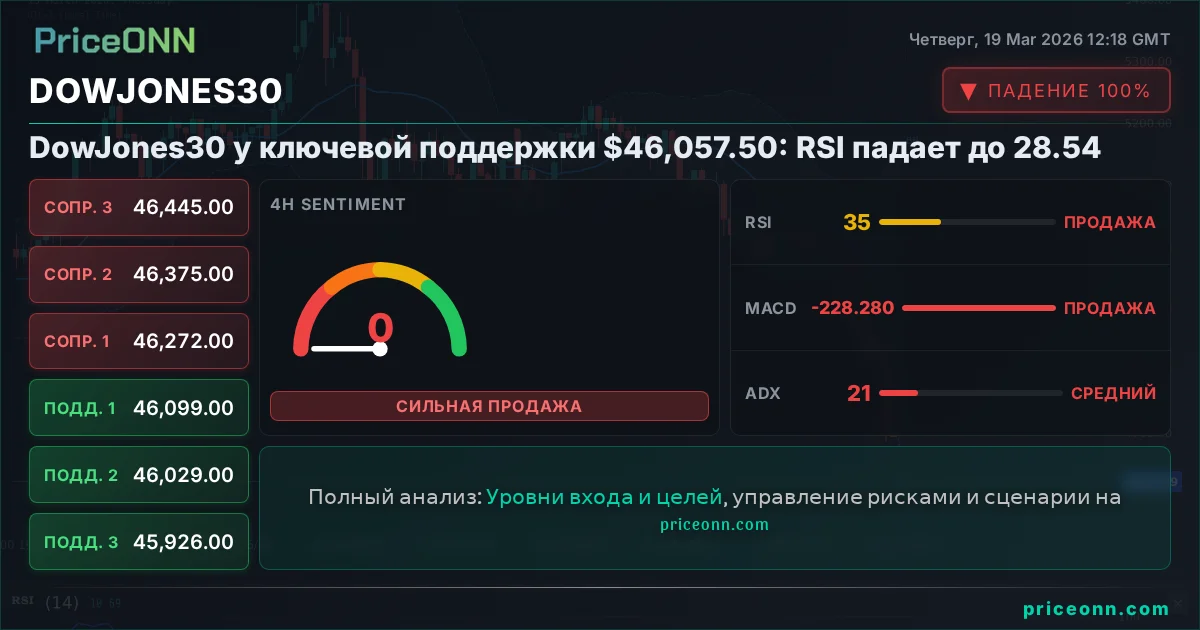 DowJones30 Insight Card