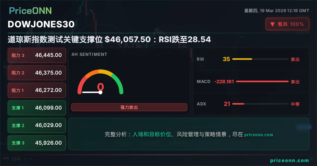 DowJones30 Insight Card