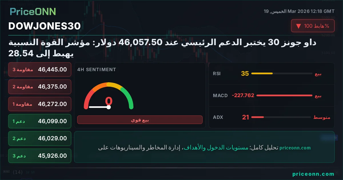 DowJones30 Insight Card