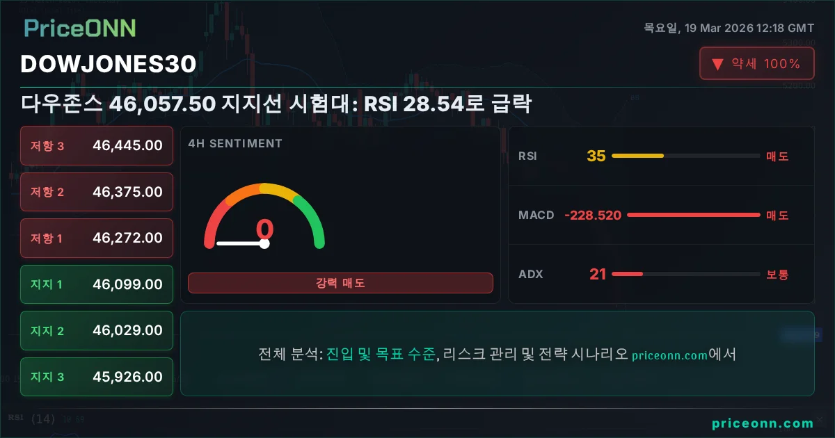 DowJones30 Insight Card