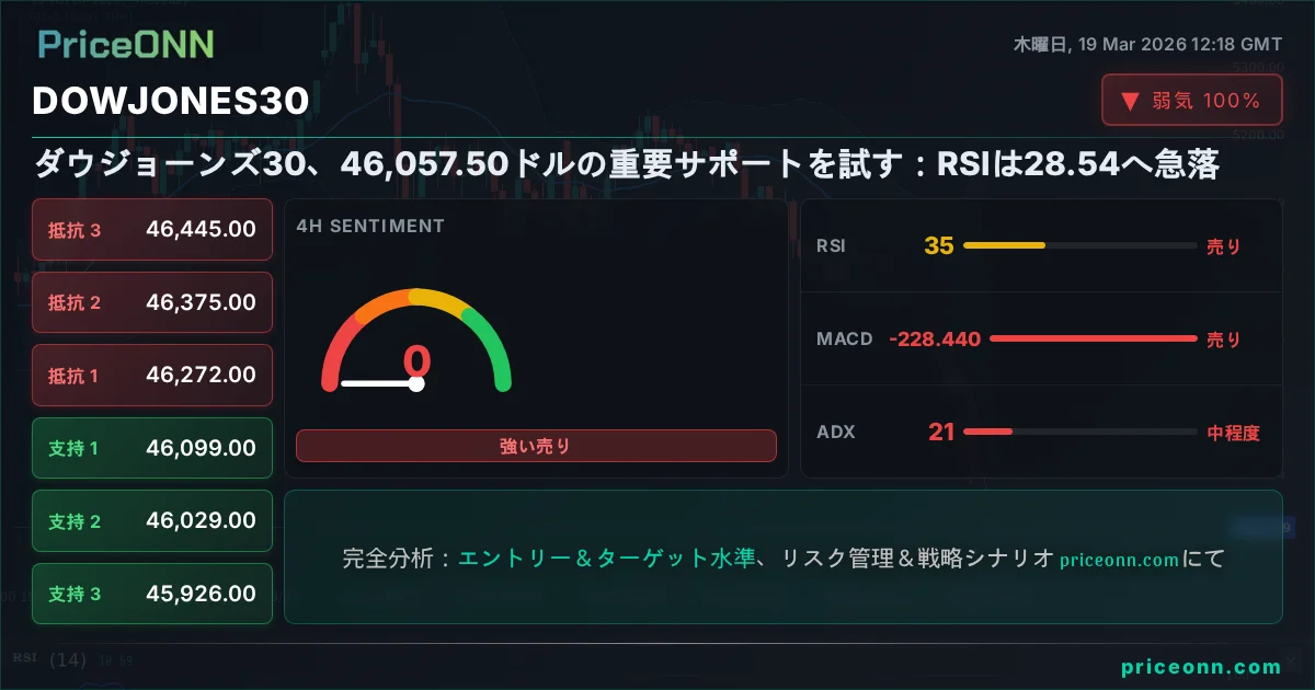 DowJones30 Insight Card