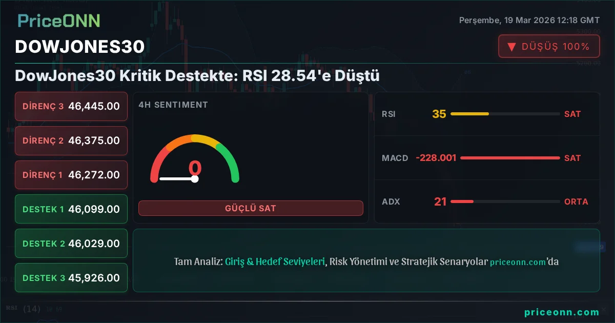 DowJones30 Insight Card