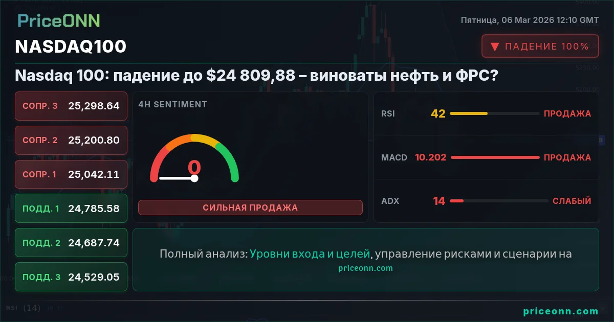 Nasdaq100 Insight Card