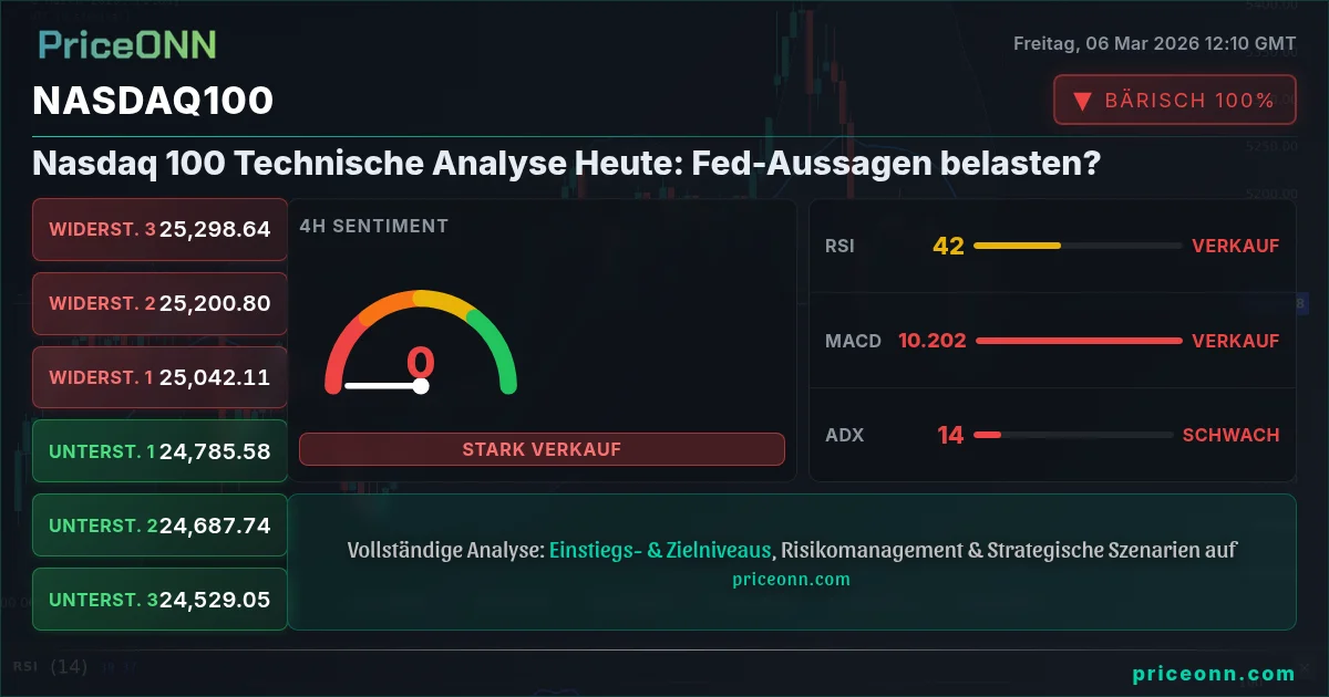 Nasdaq100 Insight Card