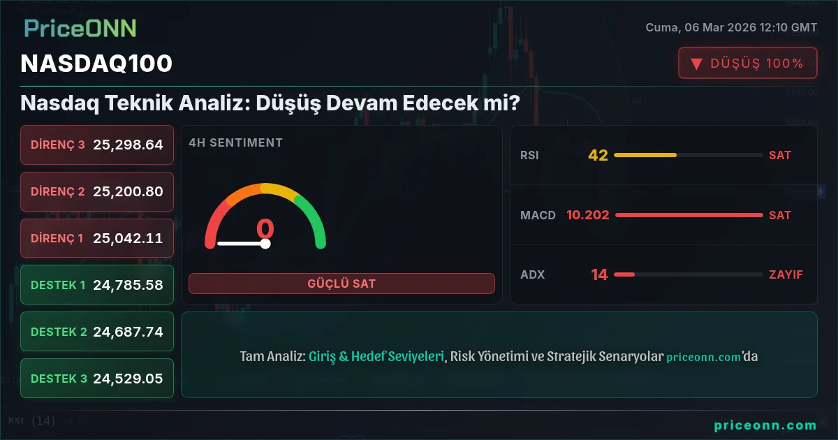 Nasdaq100 Insight Card