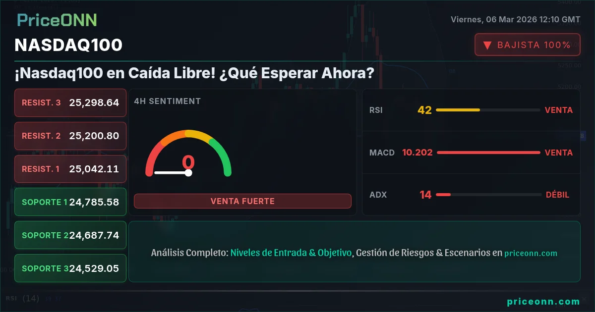 Nasdaq100 Insight Card