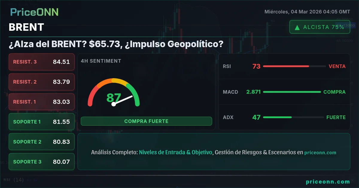 BRENT Insight Card