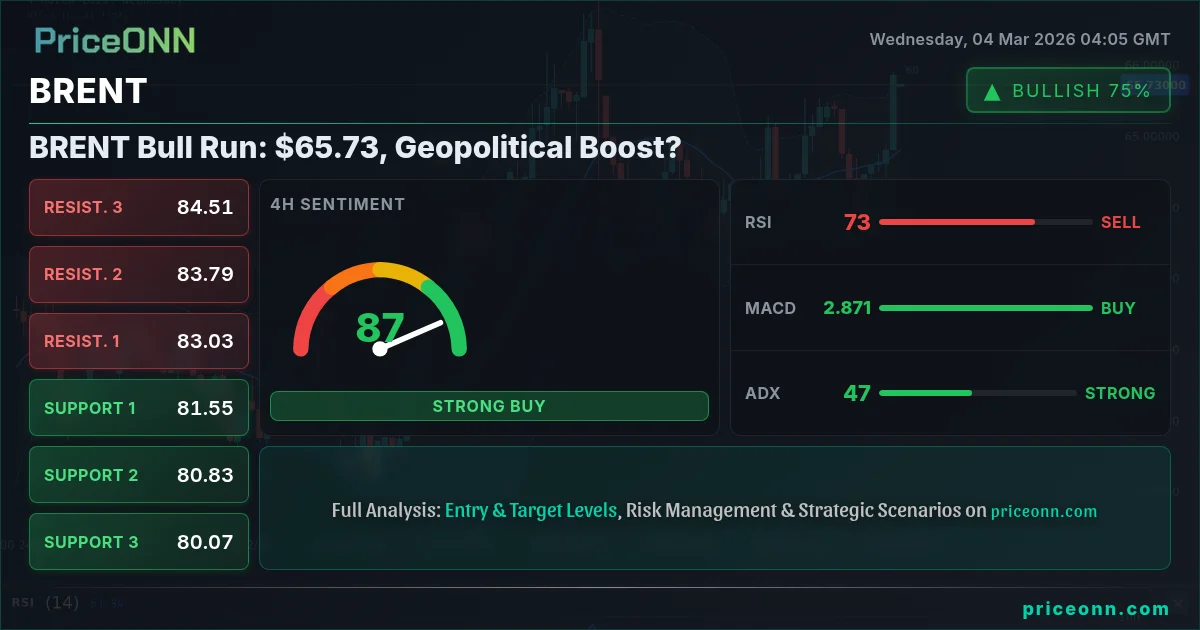 BRENT Insight Card