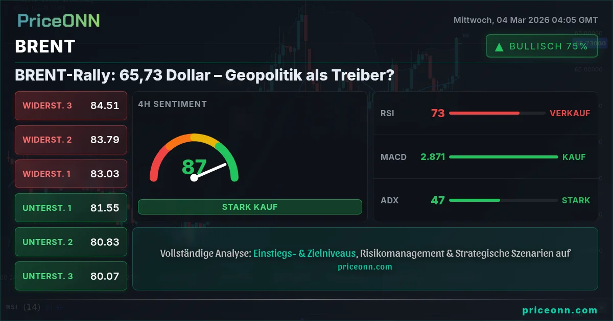 BRENT Insight Card