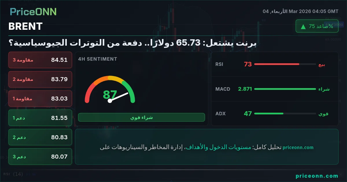 BRENT Insight Card