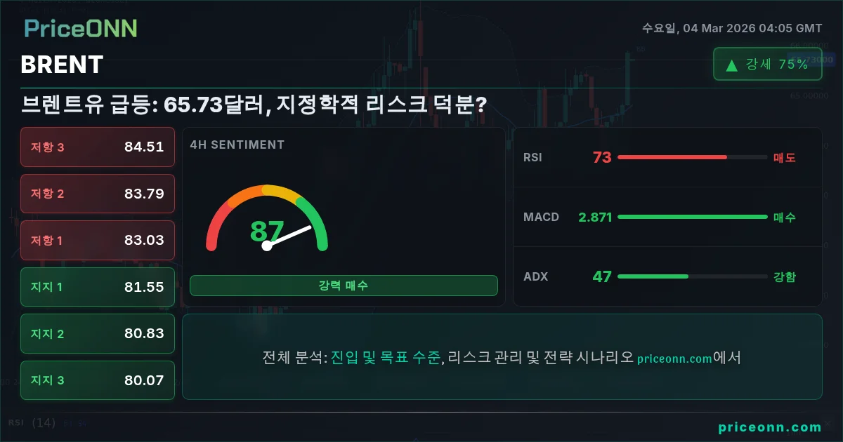 BRENT Insight Card