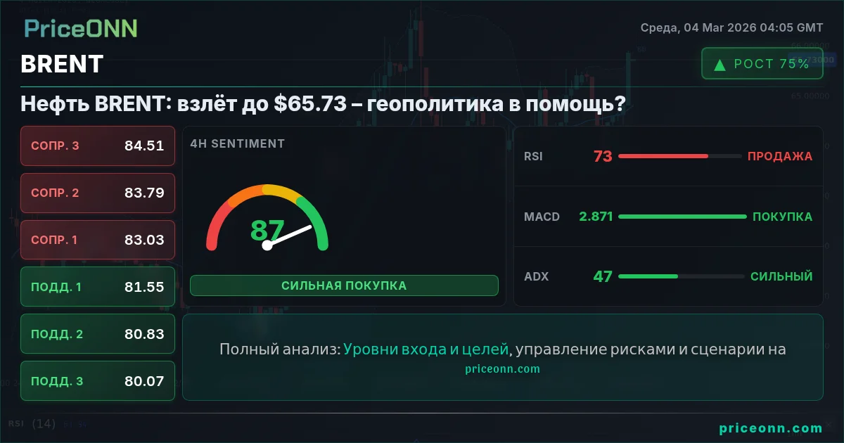 BRENT Insight Card