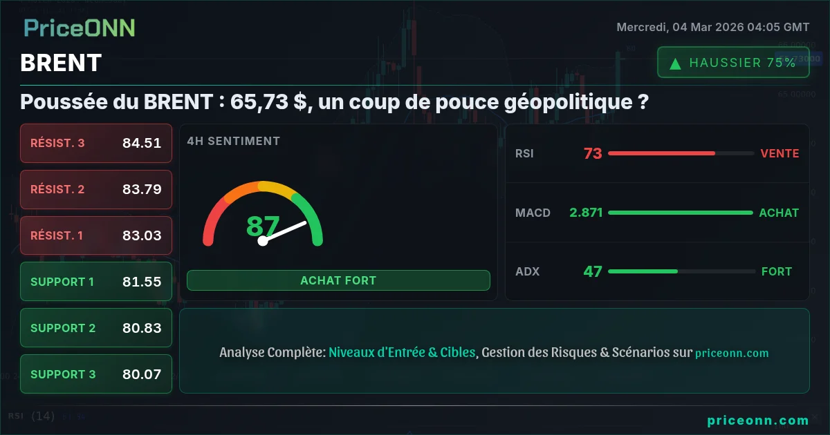 BRENT Insight Card