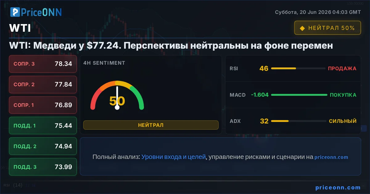 WTI Insight Card