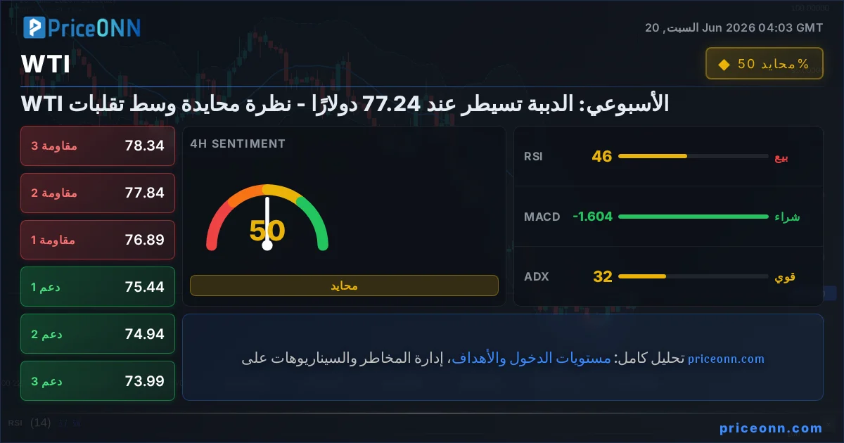 WTI Insight Card