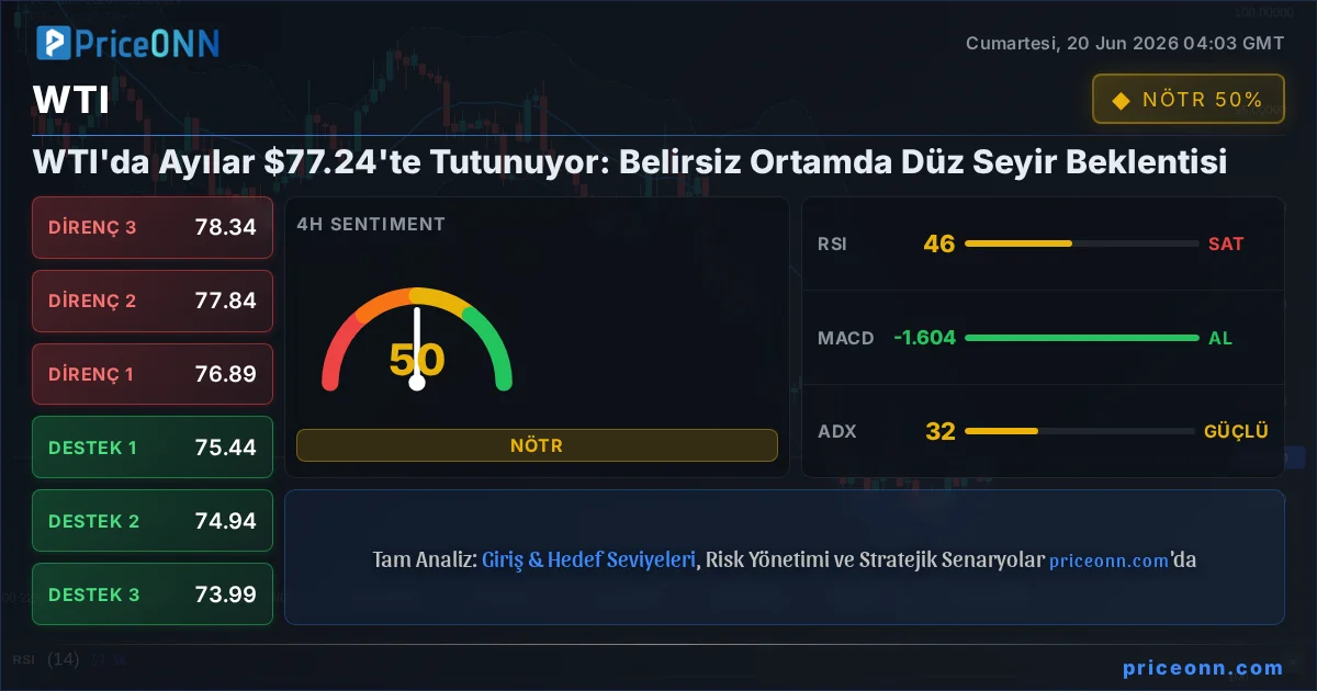 WTI Insight Card