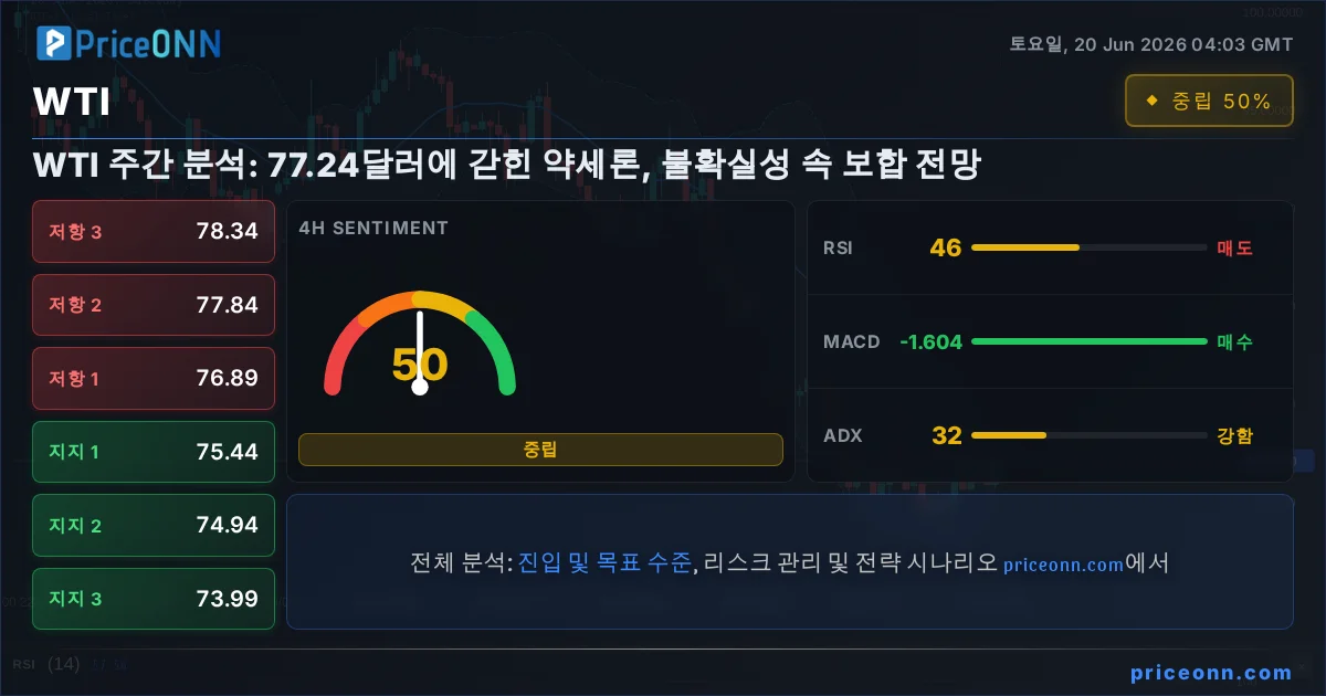WTI Insight Card