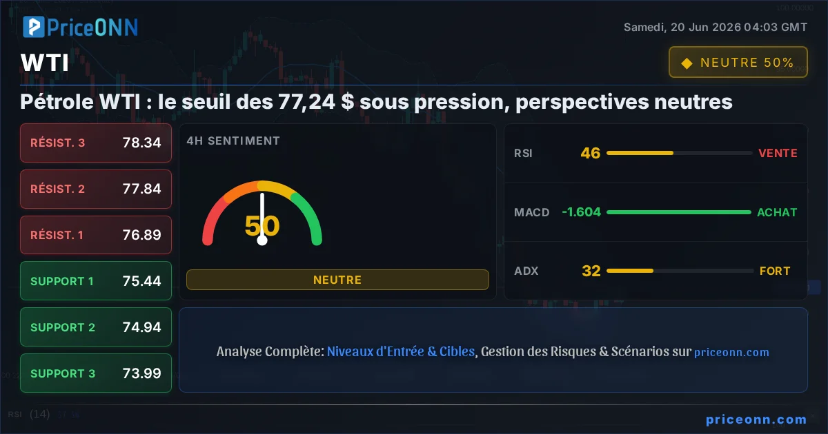 WTI Insight Card