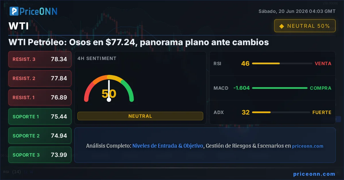 WTI Insight Card