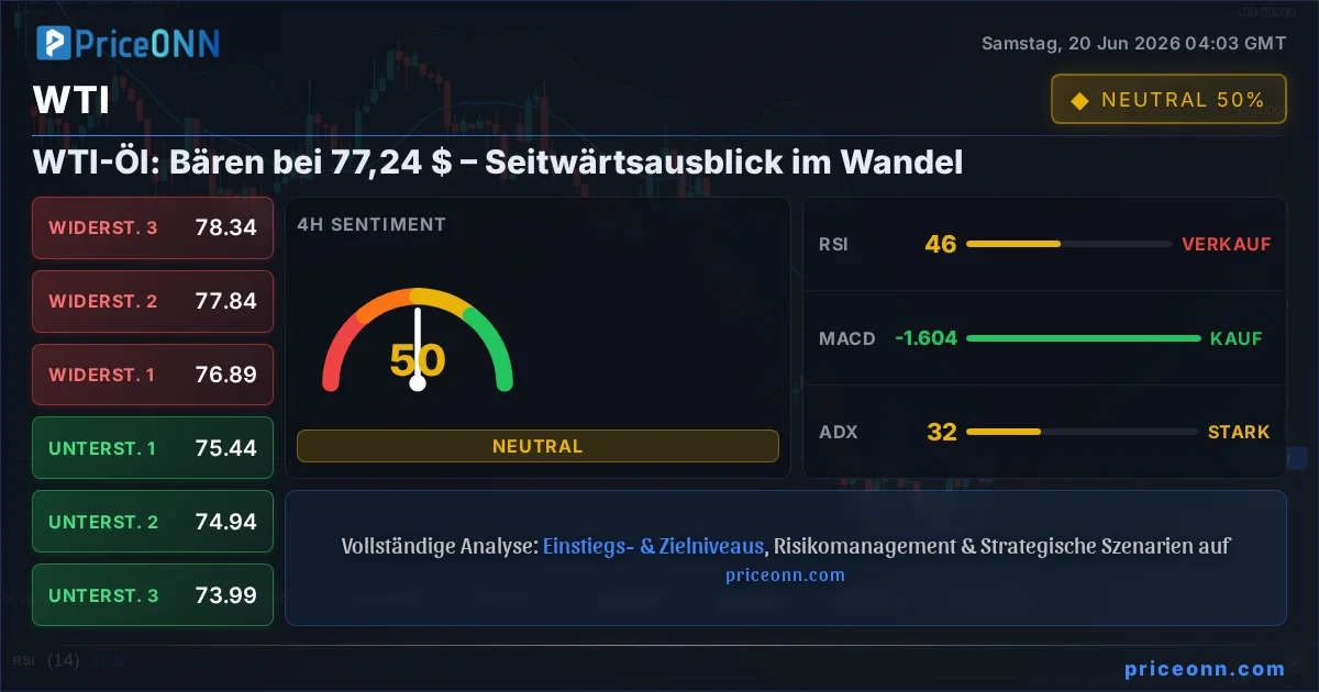 WTI Insight Card