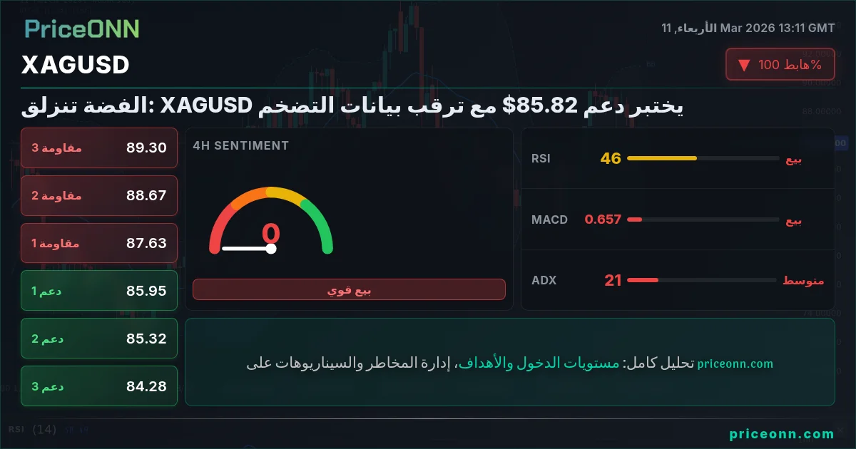 XAGUSD Insight Card