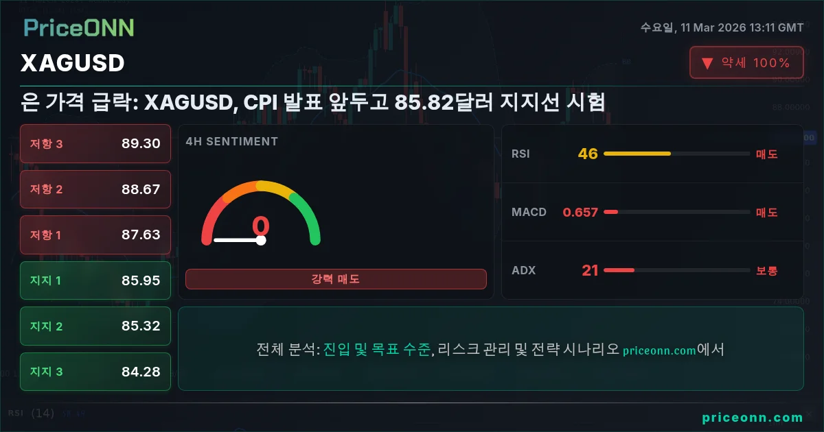 XAGUSD Insight Card