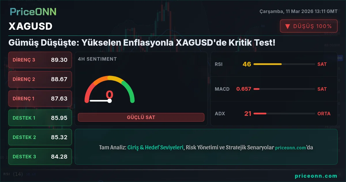 XAGUSD Insight Card