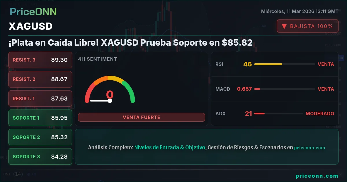 XAGUSD Insight Card