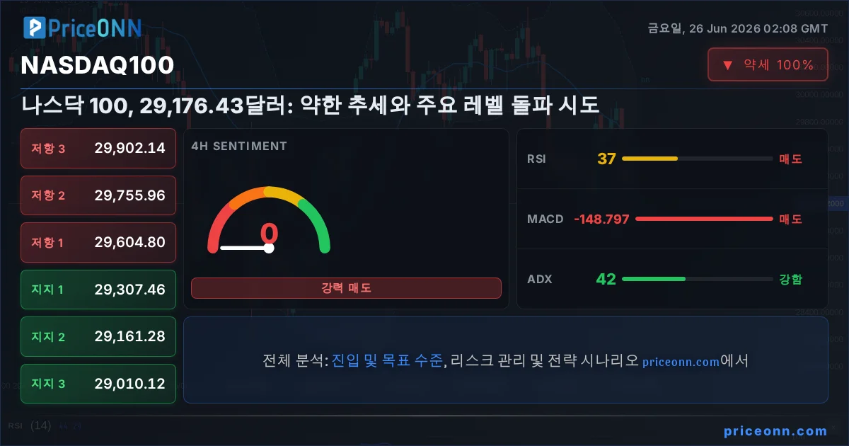 Nasdaq100 Insight Card