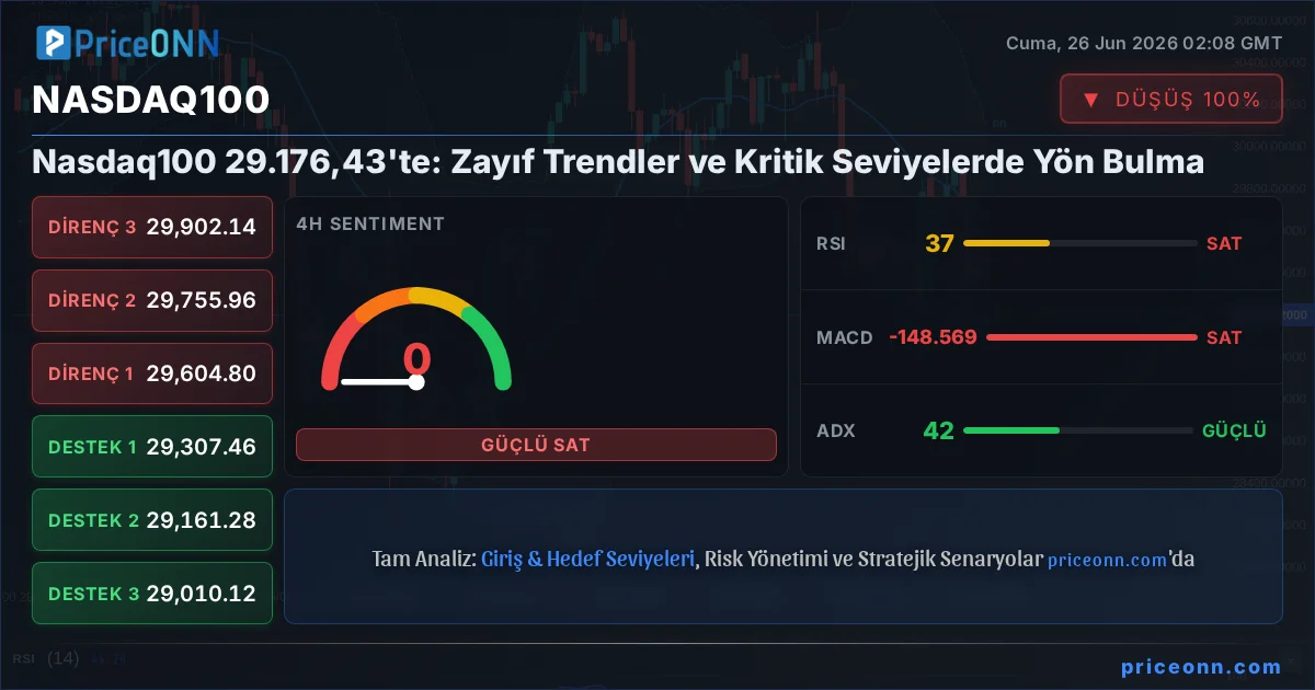 Nasdaq100 Insight Card