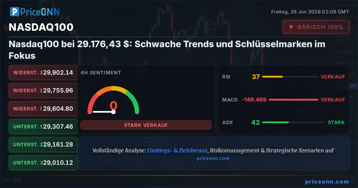 Nasdaq100 Insight Card