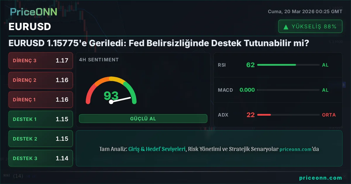 EURUSD Teknik Analiz | PriceONN