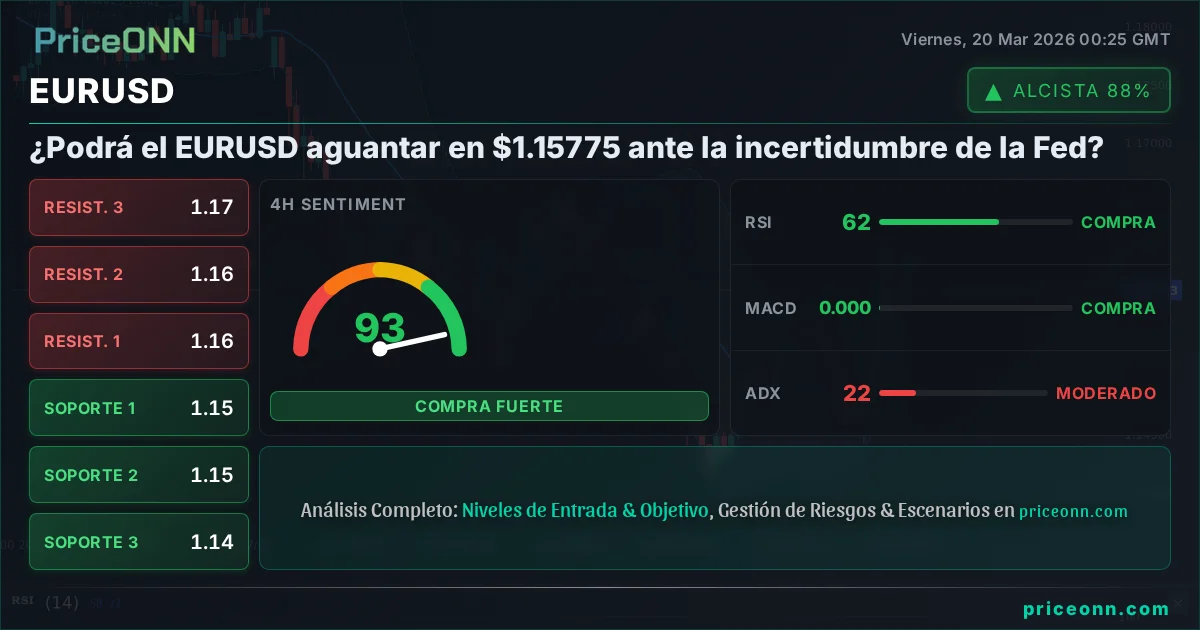 EURUSD Análisis Técnico | PriceONN