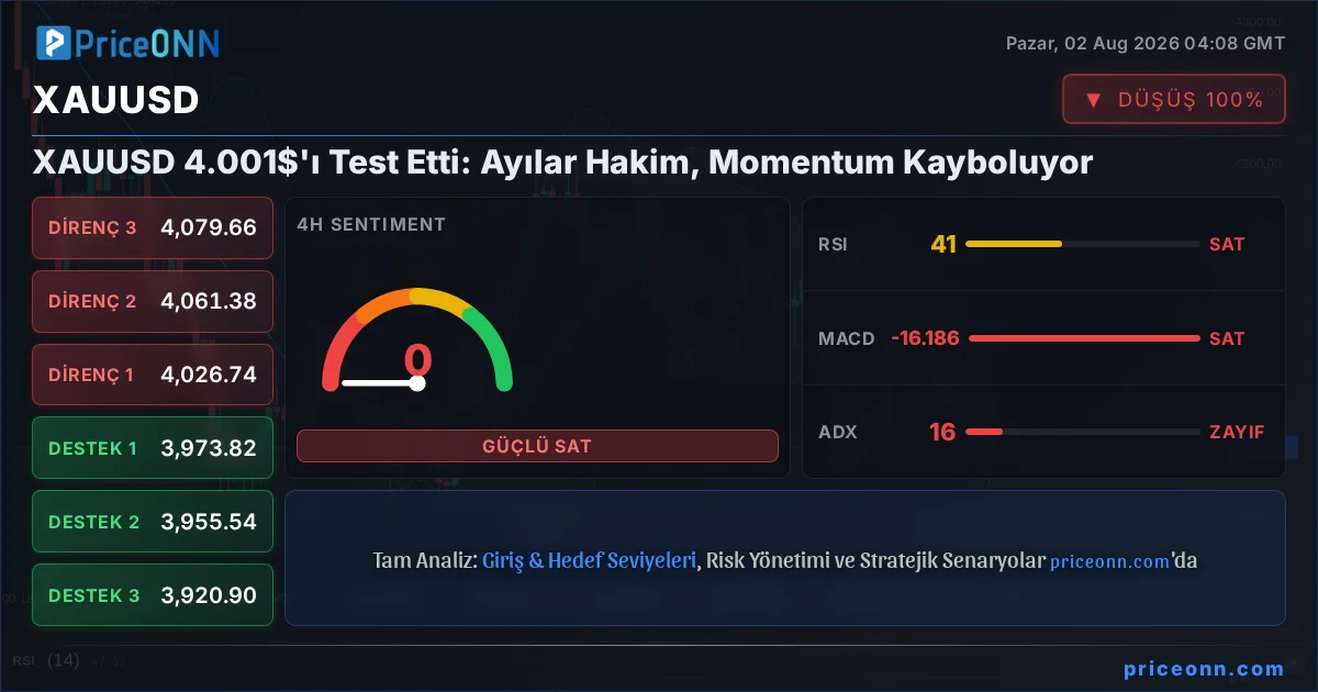 XAUUSD Insight Card